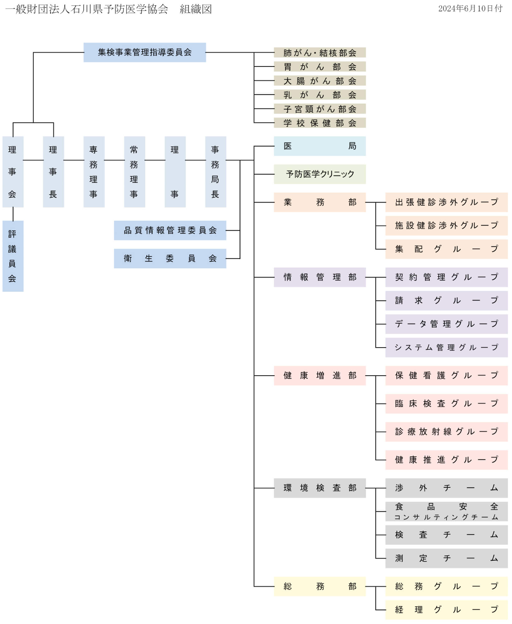 一般財団法人石川県予防医学協会　組織図
